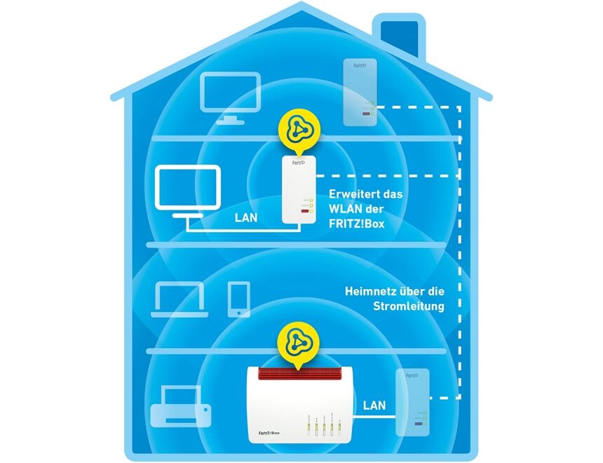AVM FRITZ!Powerline 1260E