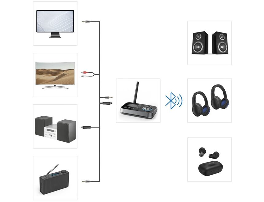 Hama 205322 Link.it duo Bluetooth-Adapter