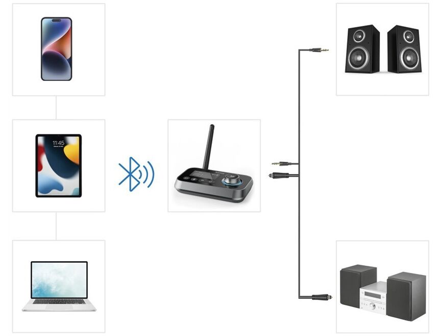 Hama 205322 Link.it duo Bluetooth-Adapter