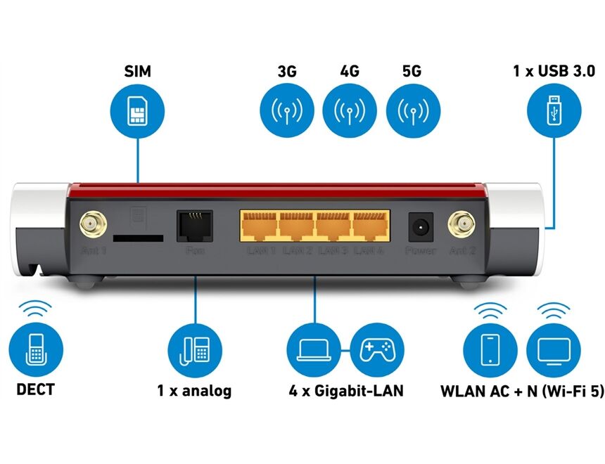 AVM FRITZ!Box 6850 5G
