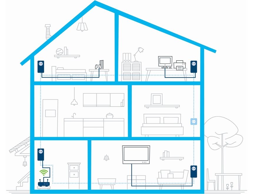 Devolo Magic 1 LAN Erweiterung 1-1-1