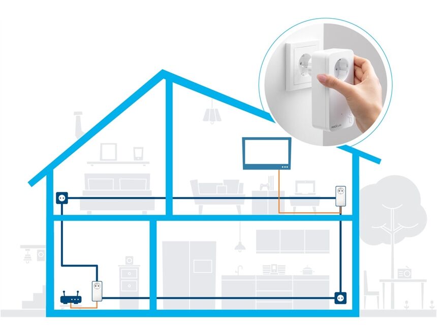 Devolo Magic 2 LAN Starter Kit 1-1-2