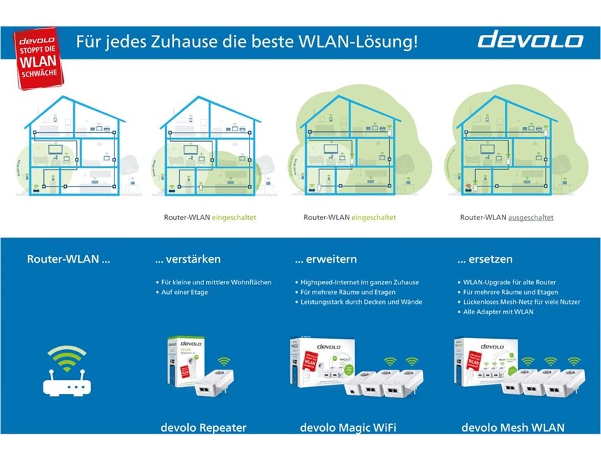 Devolo Magic 2 LAN Starter Kit 1-1-2