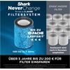 SHARK HP150EU NeverChange