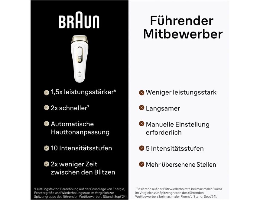 Braun PL5356 Silk-Expert Pro