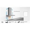 Bosch DFR097A52