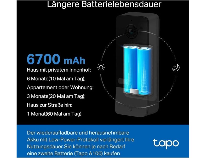 tapo D230