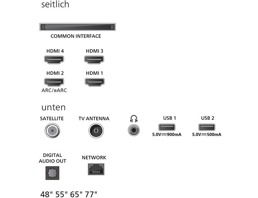 Philips 65OLED760/12