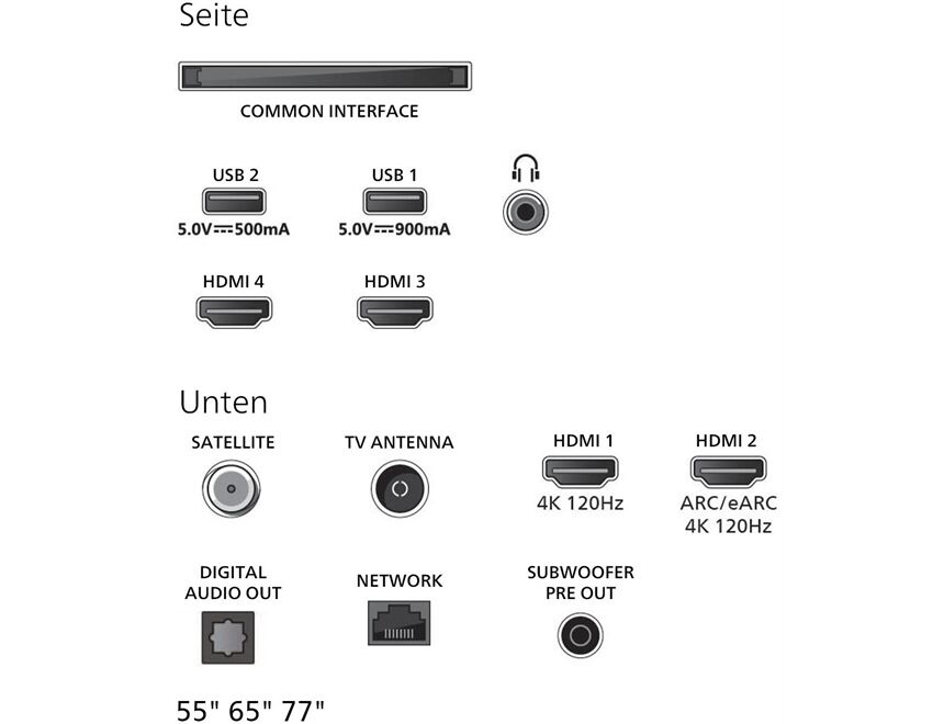 Philips 77OLED910/12