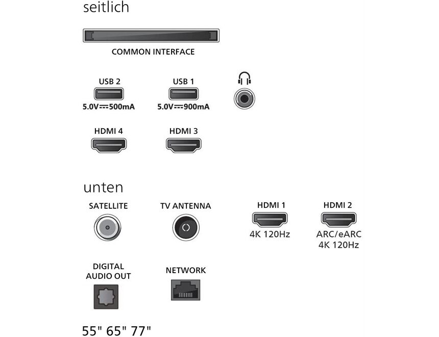 Philips 77OLED950/12