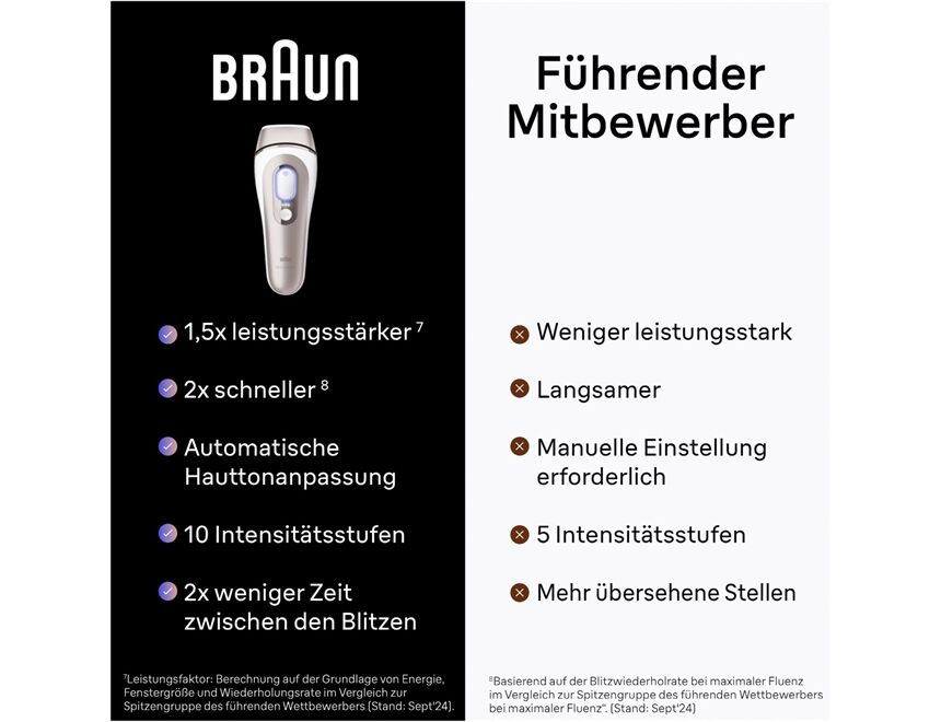 Braun PL7249 Silk-expert Pro