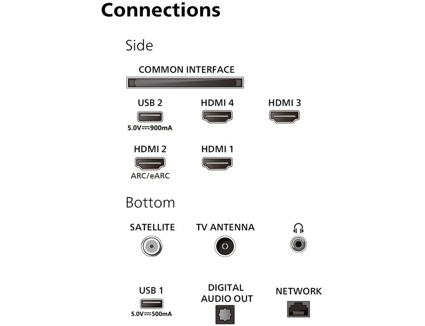 Philips 77OLED759/12
