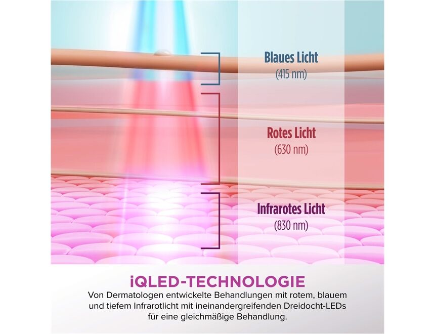 SHARK FW312EUPL CryoGlow