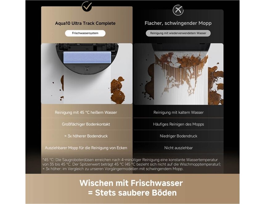 DREAME Aqua 10 Ultra Track Complete