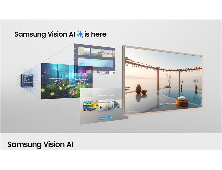 Samsung GQ65LS03FWU The Frame Pro (2025)