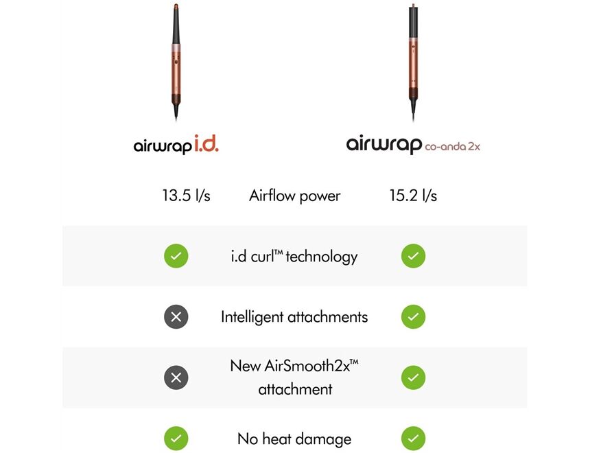 Dyson AirWrap i.d. Gifting Edition