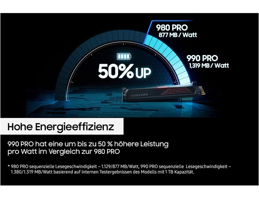 Samsung 990 Pro M.2 ( 1TB )