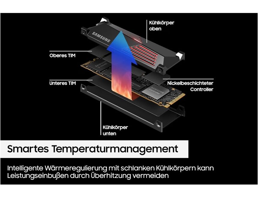 Samsung 990 Pro M.2 ( 1TB )