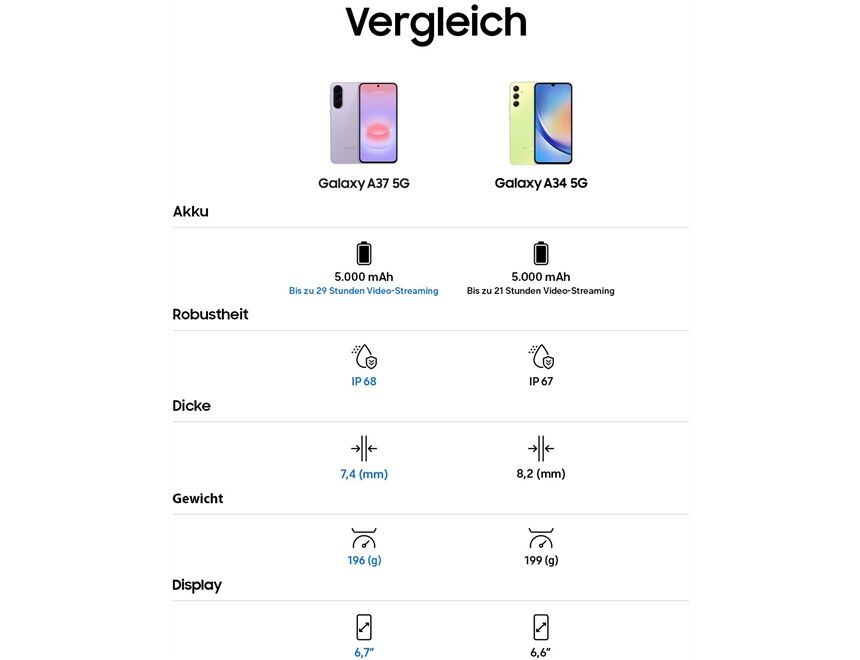 Samsung Galaxy A37 5G (128GB)