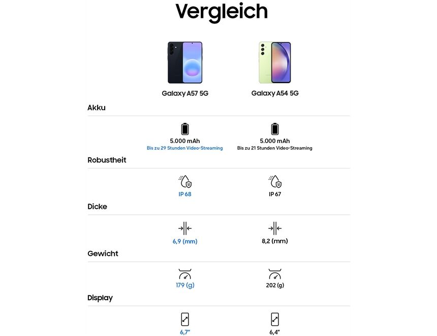 Samsung Galaxy A57 5G (128GB)
