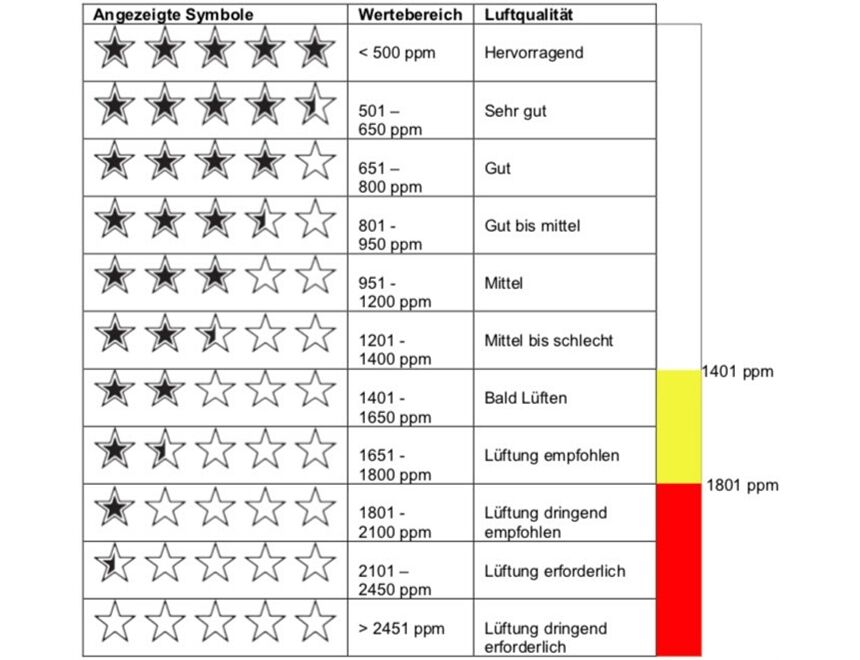 Technoline WL 1020 Luftgütemonitor
