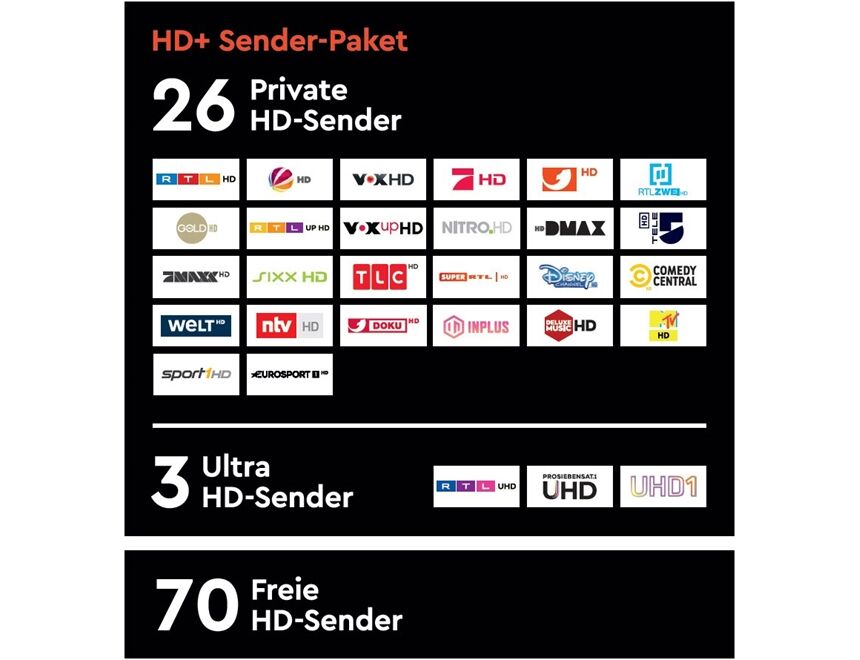 HD HD+ Karte (12 Monate)